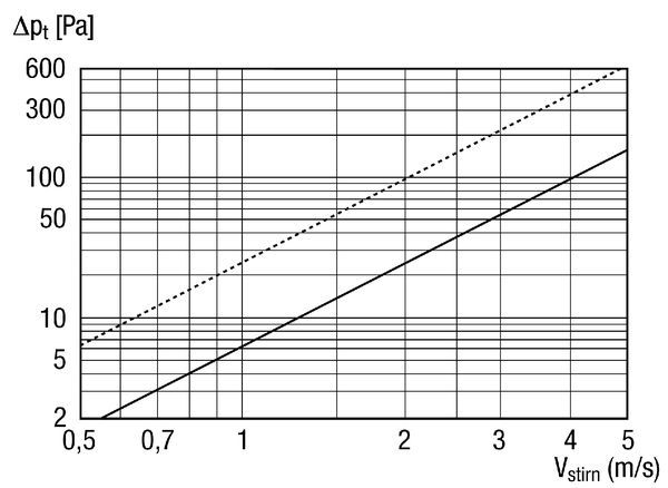 LZP-R 28 IM0013078.PNG Grille de protection anti-intempéries à perte de charge réduite, tôle d'acier galvanisée, dimensions de la gaine 600 x 300 mm