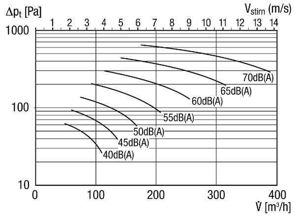 MS 100 IM0013137.PNG Napęd klapy z klapą powietrza dla przewodów ze szwem spiralnym, DN 100