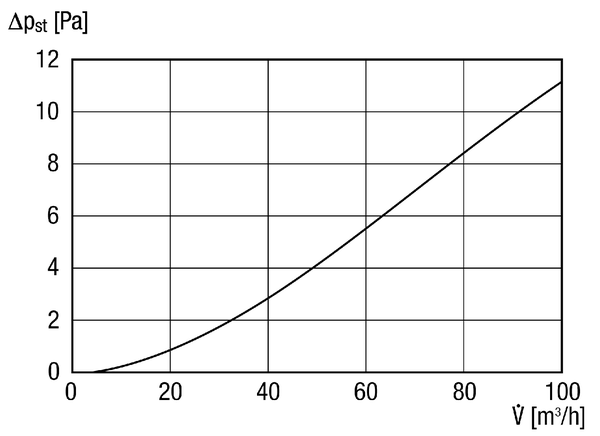 FFE 10 IM0013230.PNG Zsiradékszűrő elem távozó levegőhöz előtétként légszeleph elé DN 100, szélesség x magasság x mélység: 190 x 185 x 50 mm