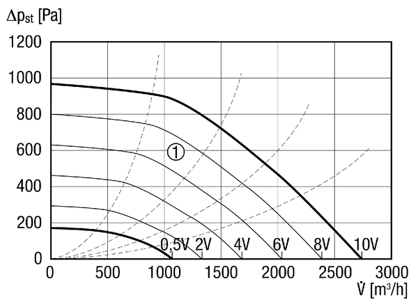 EKR 25 FU IM0013324.PNG Caisson d'air sortant insonorisé avec convertisseur de fréquence, DN 250, courant alternatif