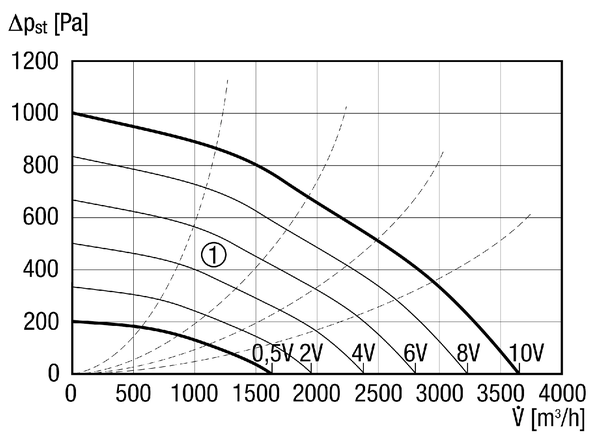 EKR 31 FU IM0013326.PNG Caisson d'air sortant insonorisé avec convertisseur de fréquence, DN 315, courant alternatif