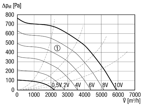 EKR 35 FU IM0013328.PNG Hangcsillapító dobozos ventilátor frekvenciaszabályzóval, DN 355, váltóáram