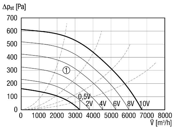 EKR 40 FU IM0013330.PNG Hangcsillapító dobozos ventilátor frekvenciaszabályzóval, DN 400, váltóáram
