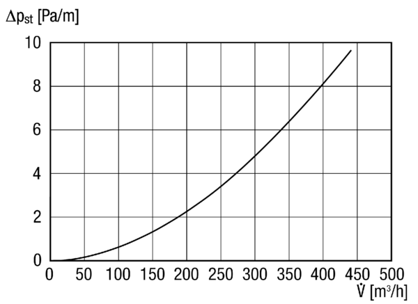 MT-R125 IM0013675.PNG Izolowany termicznie i akustycznie kanał wentylacyjny, współczynnik przewodności cieplnej 0,040 W/m*K w temp. 40°C, długość 2 m, DN 125