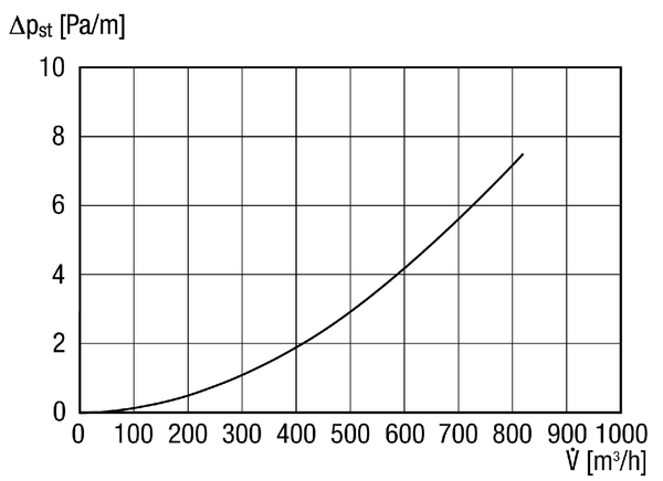 MT-R160 IM0013677.PNG Hőszigetelt és hangelnyelő szellőztetőcső, hővezetés 0,040 W/m*K 40 °C, hossza 2 m, DN 160