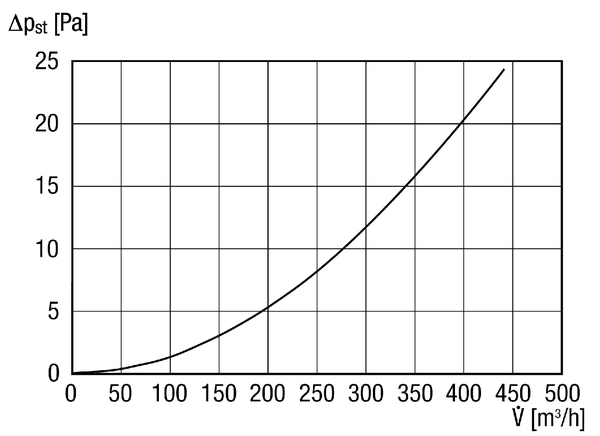 MT-B125 90/45 IM0013679.PNG Hőszigetelt szellőztetőcső ív, 90°, osztható 2 x 45°, DN 125
