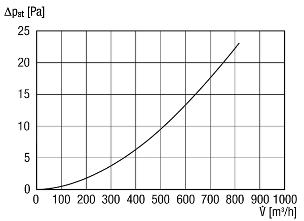 MT-B160 90/45 IM0013681.PNG Hőszigetelt szellőztetőcső ív, 90°, osztható 2 x 45°, DN 160