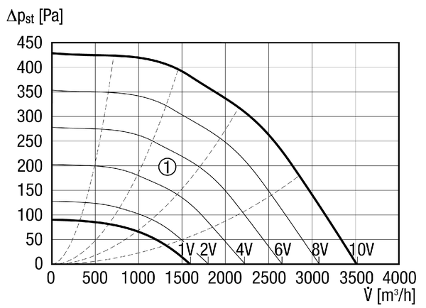 DSK 31 EC IM0013707.PNG Sound-insulated centrifugal channel fan, EC motor, alternating current, channel dimension 600 mm x 350 mm