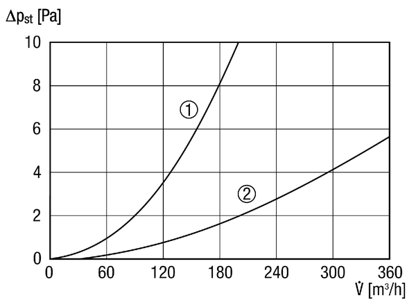 MF-BV75-160-12 IM0014097.PNG Diffuseur d'air en tôle d'acier, 2 rangées, pour 12 x gaine flexible MF-F75, conduit d'amenée DN 160, largeur x hauteur x profondeur : 650 x 200 x 500 mm