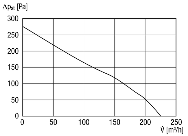 ERR 10/1 N IM0014190.PNG Ventilateur centrifuge pour gaine ronde, DN 100, faible consommation d'énergie, courant alternatif