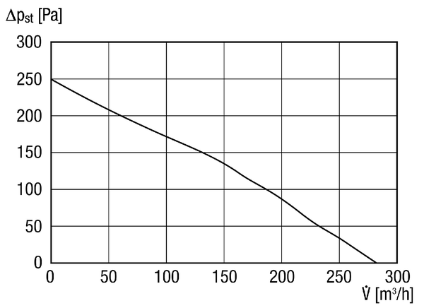 ERR 12/1 N IM0014192.PNG Centrifugal roof fan, DN 125, low energy consumption, alternating current