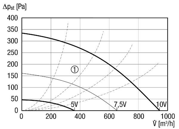 DRD 18 EC IM0014200.PNG Tourelle d'extraction centrifuge à moteur EC, DN 180