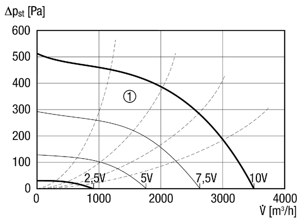 DRD 31 EC IM0014204.PNG Tourelle d'extraction centrifuge à moteur EC, DN 315