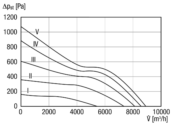 DZL 40/2 B IM0014218.PNG Osiowy wentylator kanałowy, DN 400, prąd trójfazowy
