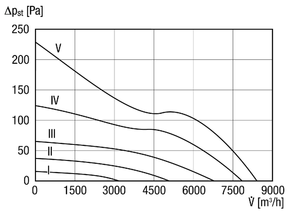 DZL 56/6 B IM0014239.PNG Ventilateur hélicoïde pour gaine ronde, DN 560, courant triphasé