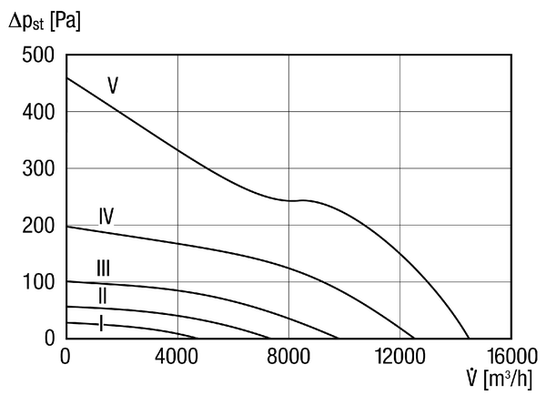 DZL 60/4 B IM0014241.PNG Ventilateur hélicoïde pour gaine ronde, DN 600, courant triphasé