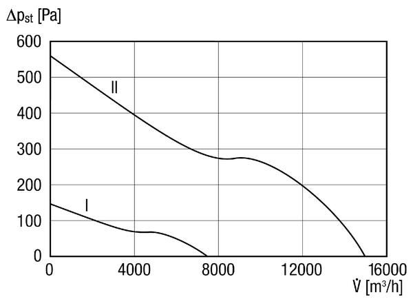 DZL 60/84 B IM0014245.PNG Ventilateur hélicoïde pour gaine ronde, DN 600, courant triphasé, avec inverseur de polarité