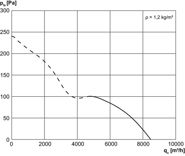 DZQ 56/6 B IM0014484.PNG Osiowy wentylator ścienny z kwadratową płytą ścienną, DN 560, prąd trójfazowy