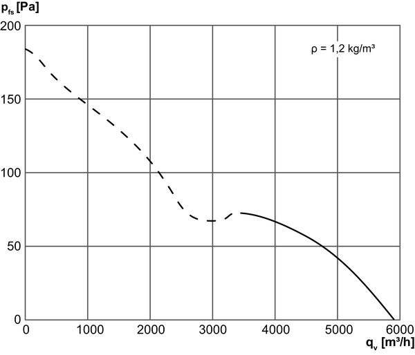 DZS 50/6 B IM0014506.PNG Axiál fali ventilátor acél fali gyűrűvel, DN 500, háromfázisú váltóáram