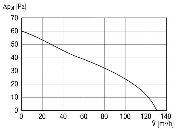 ERK 100 IM0014786.PNG Diagonal fan for duct installation, DN 100, one-level