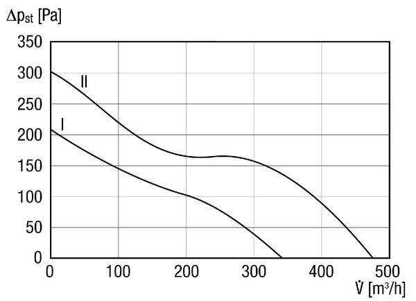 ERK 150 IM0014792.PNG Diagonal fan for duct installation, DN 150, two-level