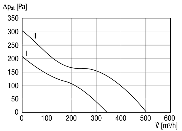 ERK 160 IM0014794.PNG Diagonal fan for duct installation, DN 160, two-level