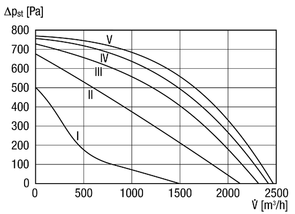 EKR 25-2 IM0014819.PNG Caisson d'air sortant insonorisé, DN 250, courant alternatif
