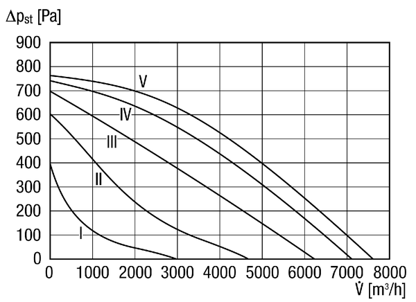 EKR 40-2 IM0014843.PNG Caisson d'air sortant insonorisé, DN 400, courant alternatif