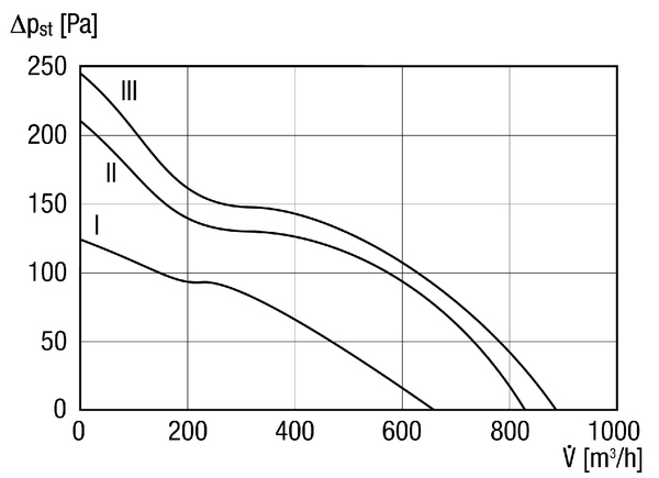 ERK 200 IM0014891.PNG Diagonal fan for duct installation, DN 200, three-level
