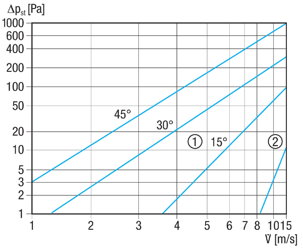 JRE 60 IM0015009.PNG Volet de régulation à lamelles pour servomoteur, DN 600