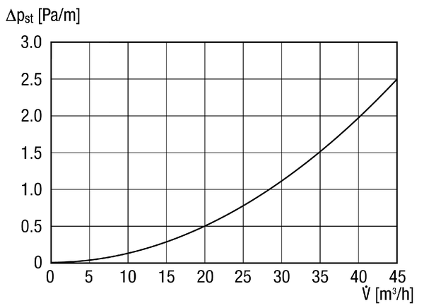 FFS-R52 IM0015118.PNG Flexibles ovales Flachrohr aus Kunststoff mit Innenrohr, max. Volumenstrom 45 m³/h, Breite x Höhe: ca. 132 x 52 mm, Länge 20 m