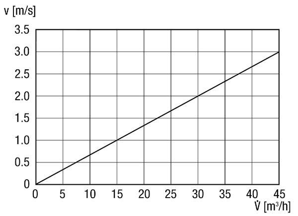 FFS-R52 IM0015120.PNG Flexibles ovales Flachrohr aus Kunststoff mit Innenrohr, max. Volumenstrom 45 m³/h, Breite x Höhe: ca. 132 x 52 mm, Länge 20 m