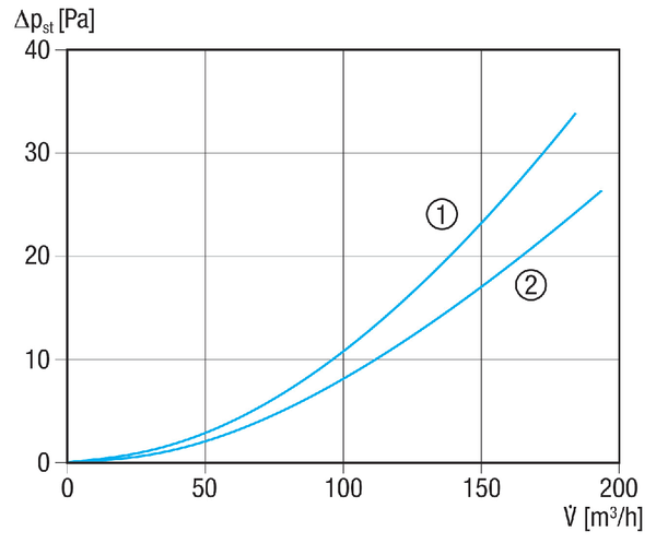MF-VK90-7 IM0016682.PNG Diffuseur d'air compact en plastique insonorisant, avec deux ouvertures de visite, pour 7 x gaine flexible MF-F90, conduit d'amenée DN 125 avec raccord enfichable SVR 125 ou DN 160 avec tuyau agrafé, largeur x hauteur x profondeur : 300 x 490 x 220 mm