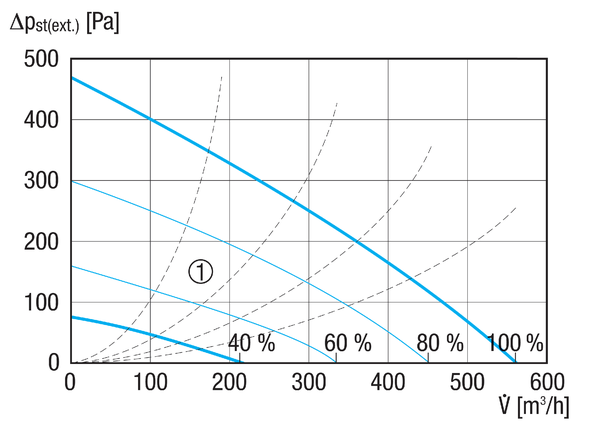 geniovent.x 600 F R-E-SO-K IM0017983.PNG Appareil de traitement d'air RLT décentralisé avec récupération de chaleur très élevée. Avec échangeur de chaleur enthalpique, raccords d'air extérieur et d'air rejeté à droite, avec gaines, soufflage en haut sans panneaux revêtus (3x2), détecteur CO2 intégré dans l'appareil. Avec application pour la commande mobile des appareils