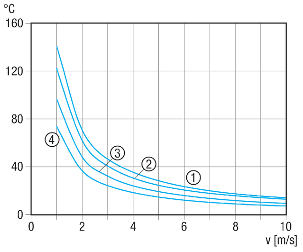 DRH 35-12 R IM0018255.PNG Elektromos légfűtő beépített hőmérsékletszabályozóval, DN 350, háromfázisú váltóáram
