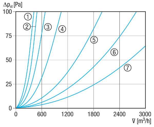 DRH 35-12 R IM0018277.PNG Elektromos légfűtő beépített hőmérsékletszabályozóval, DN 350, háromfázisú váltóáram