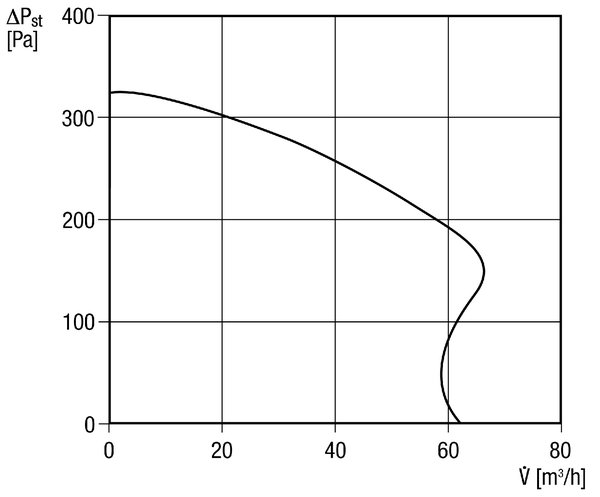 ER 60 EG IM0018429.PNG Wkład wentylatora z osłoną i filtrem do montażu w obudowie podtynkowej ER-UP/GH, wydajność powietrza 35/61 m³/h, z funkcją przełączenia na wydajność podstawową