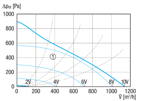 MDR 18 EC IM0018987.PNG Radijalni krovni ventilator s motorom s oznakom EC, DN 180