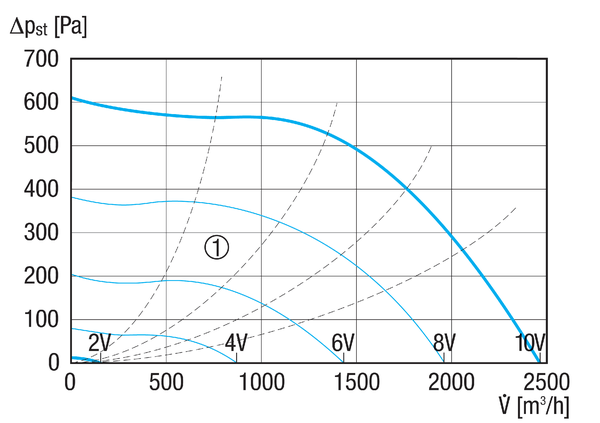 MDR 22 EC IM0018988.PNG Odśrodkowy wentylator dachowy z silnikiem EC, DN 224