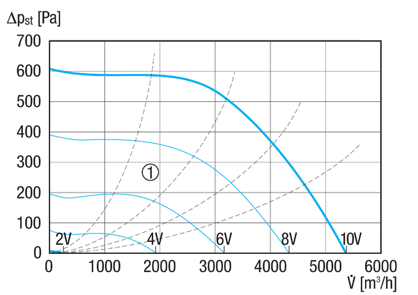 MDR 35 EC IM0019319.PNG Odśrodkowy wentylator dachowy z silnikiem EC, DN 350