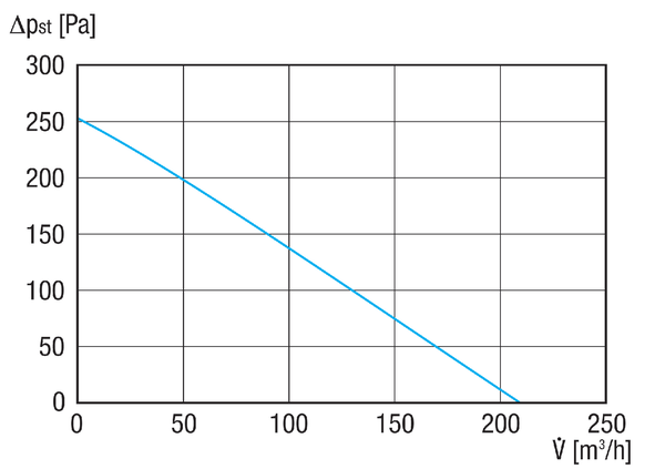 RAS 10 IM0019442.PNG Radial-Rohrventilator, DN 100, Wechselstrom