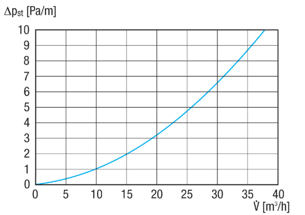 MA-FR63 IM0020002.PNG Pružná PE-HD trubka, délka 50 m, vnější průměr 63 mm, max. 20 m³/h, poloměr ohybu ≥ 0,26 m