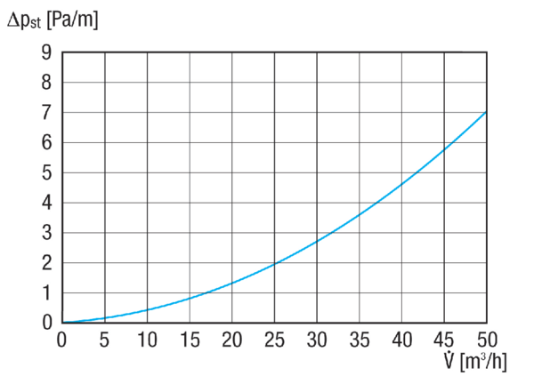MA-FR75 IM0020003.PNG Гибкая полиэтиленовая напорная труба, длина 50 м, внешний диаметр 75 мм, макс. 30 м³/ч, радиус изгиба ≥ 0,29 мм.