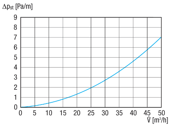 MA-FR75 IM0020003.PNG Gaine ronde flexible PE-HD, longueur 50 m, diamètre extérieur 75 mm, max. 30 m³/h, rayon de courbure ≥ 0,29 m, résistante à la pression pour le bétonnage dans le plancher filigrane