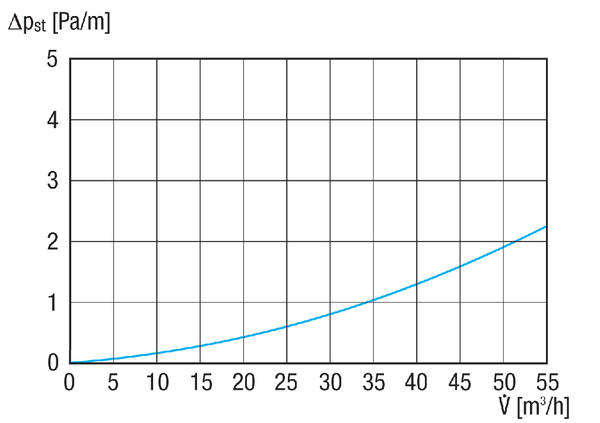 MA-FR90 IM0020005.PNG Gaine ronde flexible PE-HD, longueur 50 m, diamètre extérieur 90 mm, max. 50 m³/h, rayon de courbure ≥ 0,33 m, résistante à la pression pour le bétonnage dans le plancher filigrane