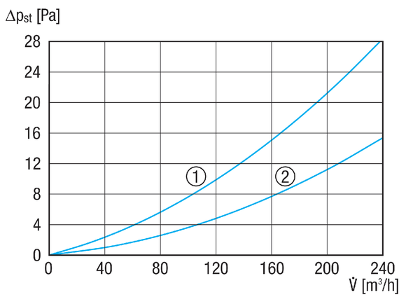 MA-FV12-63 IM0020187.PNG Lapos, kompakt légelosztó műanyagból betolási látóablakkal 12 x rugalmas csőhöz DN 63, bevezető cső DN 160