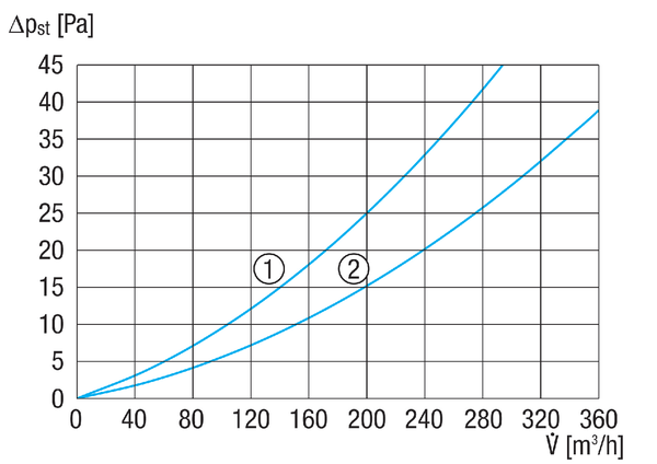 MA-FDV6-90 IM0020230.PNG Plochý a kompaktní dvojitý rozváděč vzduchu z plastu s kontrolou zasunutí pro 6x pružnou trubku DN 90, přívod DN 180