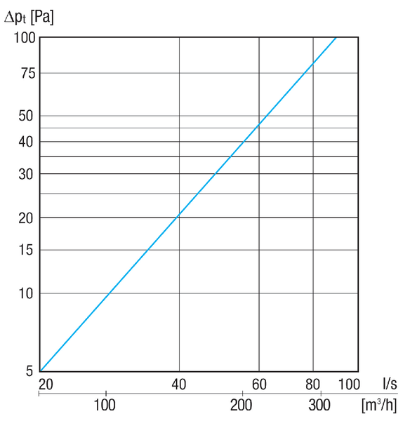 KW-AL 12E IM0020331.PNG Külső fali csatlakozócsonkok, DN 125, szín acél kefélt