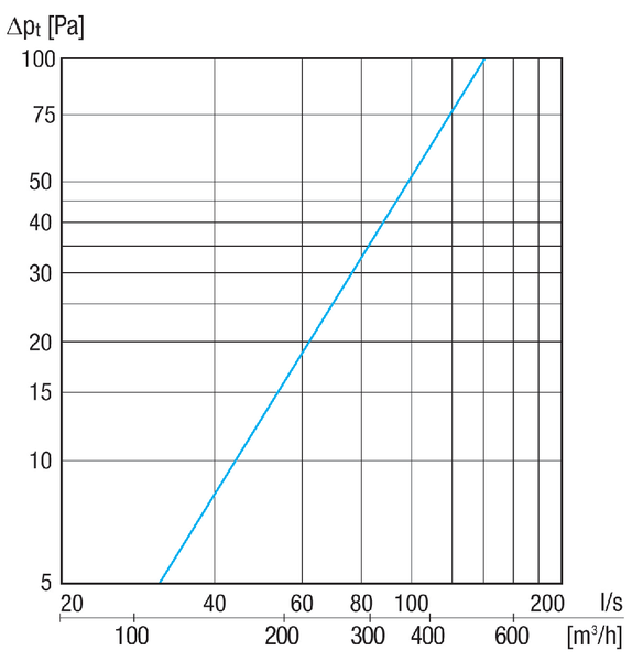 KW-AL 16W IM0020332.PNG Outside air wall supports, DN 160, colour pure white, similar to RAL 9010