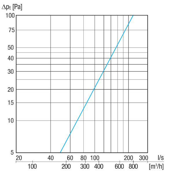 KW-AL 20/2E IM0020333.PNG Outside air wall connection, DN 200, brushed stainless steel